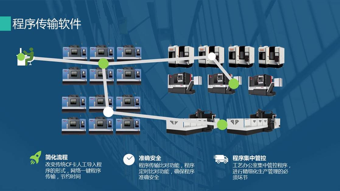 程序聯網集中傳輸