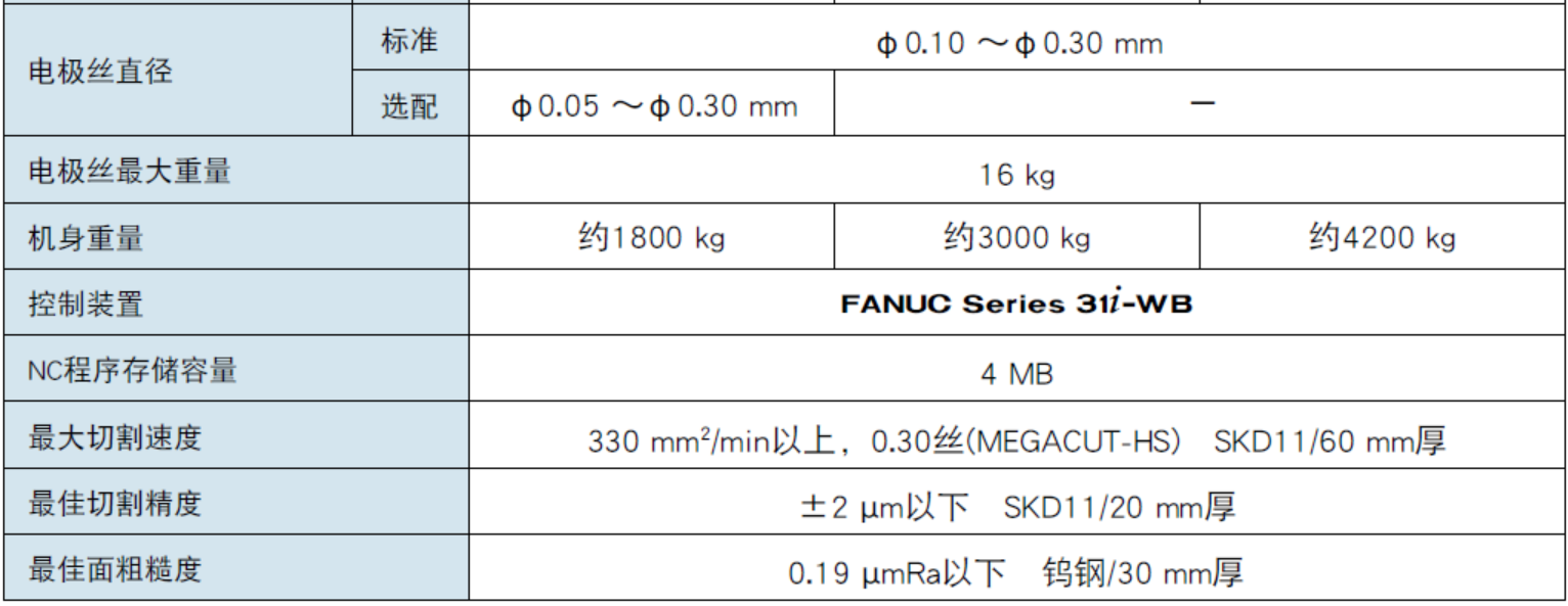 FANUC慢走絲  Robocut C400iB/C600iB/C800iB(圖2)